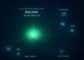 Solana Becomes the Globe’s The majority of Popular Blockchain Ecological Community momentarily Year