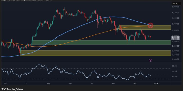 Ethereum Cost Evaluation: ETH Hasn’t Transformed Totally Bearish, yet It’s Close