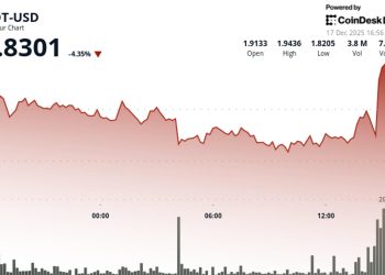 Polkadot’s DOT goes down 3% to $1.83 as crypto markets turn around reduced