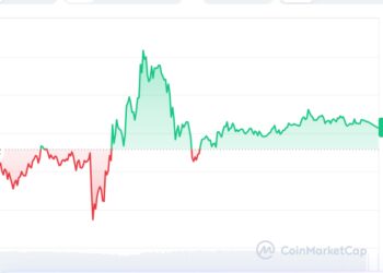 Ethereum (ETH) Tests $3,060 as Gold-Style Reversal Structure Emerges