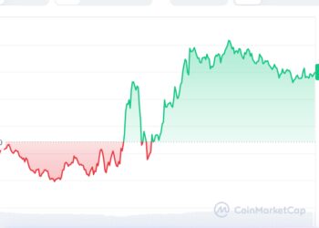 Ethereum (ETH) Forecast: Price Rises Toward $3,000 as Buying Interest Strengthens Momentum