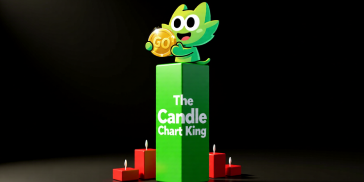 Affordable Memecoin solutions pricing