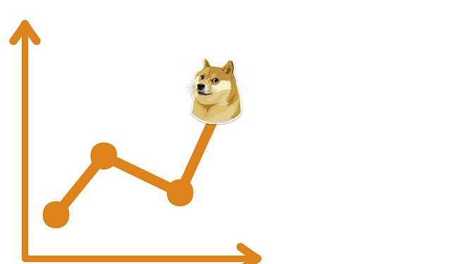 Dogecoin Price Analysis: DOGE Touches Historic Trendline Again – Is Another Explosive Move Coming?